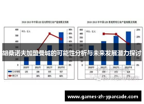 胡桑诺夫加盟曼城的可能性分析与未来发展潜力探讨