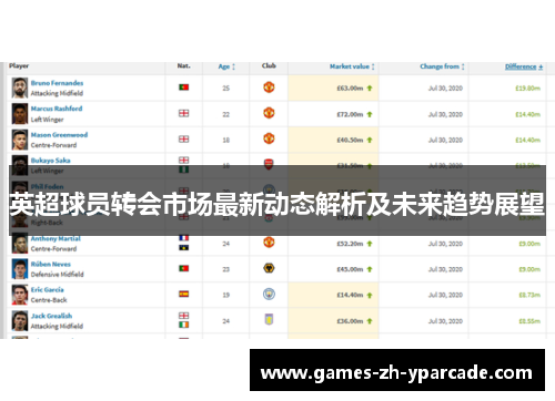 英超球员转会市场最新动态解析及未来趋势展望