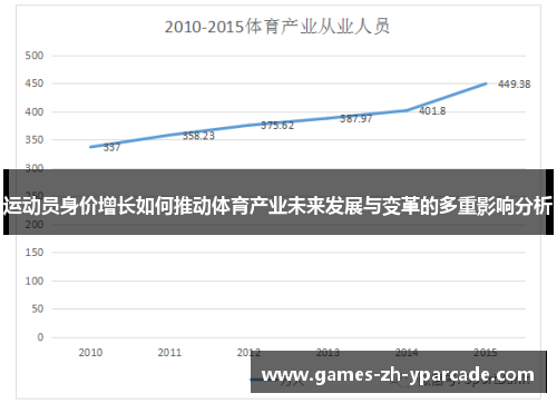 运动员身价增长如何推动体育产业未来发展与变革的多重影响分析