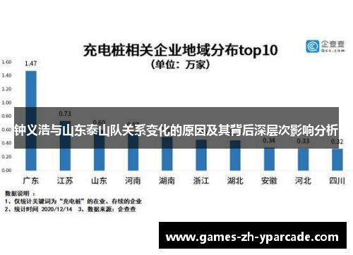 钟义浩与山东泰山队关系变化的原因及其背后深层次影响分析