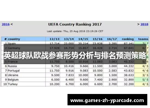 英超球队欧战参赛形势分析与排名预测策略